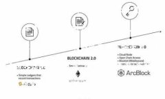 区块链市场思路通常指的是在区块链行业中采用