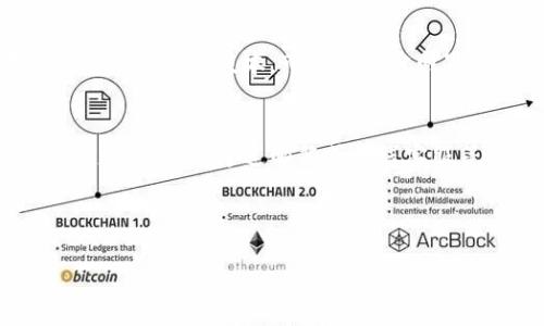 要确定下载的TPWallet是否是官方网站，可以按照以下步骤进行：

1. 检查官方网站链接
首先，确保你访问的是TPWallet的官方网站。常规上，官方网站的链接应当是清晰且易于识别的。你可以通过搜索“TPWallet”在浏览器中查看官方链接，典型的官网地址包括“tpwallet.com”或类似格式。在进入网站后，确认该网站是否具备安全的HTTPS协议，确保数据传输加密，避免信息遭受拦截。

2. 查找官方网站上的下载链接
官网通常会在主页显著位置提供软件下载链接。在找到下载链接后，仔细核对链接是否与地址栏中的网址一致。如果链接的来源不明确或者不符合预期，尽量不要下载。

3. 查看社区反馈和评价
社区的反馈和用户评价是一种有效的确认方式。你可以在各大社交平台、论坛或TPWallet的官方社群中查看其他用户对该下载链接的反馈。如果其他用户报告说是官网可靠版本，并且没有bug或安全问题，那么你可以更加放心地进行下载。

4. 确认开发者信息
在下载应用时，查看应用的开发者信息也是一个好方法。一般而言，真正的官方应用会明确提供开发者的信息，比如公司名称、联系信息等。如果信息模糊，这可能是个警示信号。

5. 使用防病毒软件
通过可信赖的防病毒软件扫描下载的TPWallet安装包，以确认该文件没有恶意软件。如果防病毒软件提示存在问题，建议不要继续安装。

6. 安装后的安全检查
安装完成后，打开TPWallet时要仔细观察应用的行为。如果它要求过多的权限，或者显示的界面与官方网站不符，就需要重新考虑是否使用这个版本。可以对比官网界面与应用界面，确保一致性。

7. 直接咨询支持团队
在不确定的情况下，可以直接联系TPWallet的官网支持团队，询问他们提供的下载渠道是否安全可靠。官方团队可以提供最权威的信息，你可以通过邮箱或在线客服等方式联系他们。

采取以上步骤，有助于你确保下载的是TPWallet的官方版本，保护你的个人资产和信息安全。

如果你有其他相关问题，或者有更具体的情况需要讨论，请随时提出！