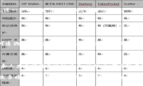 区块链开发票是一种利用区块链技术生成和管理发票的方式。通过区块链的去中心化特性，发票信息可以在多个节点间共享和验证，从而提高发票处理的安全性和透明性。这样的系统可以防止伪造、重复开具等问题，确保发票的真实性与合法性。

接下来，我将详细介绍区块链开发票的概念、原理、优势以及应用前景，并探讨它的技术特点和未来发展趋势。

什么是区块链开发票

区块链开发票指的是使用区块链技术来生成、存储和管理发票的过程。与传统的发票管理方式相比，区块链技术通过其去中心化、不可篡改、防伪验证等特点，使得发票的生成、传递和管理更加高效、安全、透明。

区块链技术的基本原理

区块链是一种分布式账本技术，其核心在于由多个节点共同维护一份数据副本，并通过共识机制确保数据的一致性。这种结构使得每一笔交易记录都可以追溯，且无法被单一实体篡改。由于每一笔发票交易都会在链上记录，因此可以大大降低审计成本，并提高透明度。

区块链开发票的优势

1. **安全性**: 传统发票在纸质或电子提交后，可能会因人为因素导致信息篡改或丢失。而区块链的加密特性确保了信息只能被合法拥有者访问和修改，极大降低了信息泄露的风险。

2. **透明性**: 在区块链上生成的发票，任何交易参与方都可以实时查看和确认信息。这种透明性能够消除各方之间的信息不对称，从而降低冲突和纠纷的可能性。

3. **降低成本**: 传统的发票处理过程往往涉及多环节审批和人工验证，耗费大量时间和人力成本。而借助区块链技术，可以实现自动化处理，减少人工干预，进而降低运营成本。

4. **去中心化**: 区块链技术使得发票信息不再依赖于单一平台或机构，从而降低了因系统故障或运营不善导致的风险。即使某一部分 of 系统出现问题，整体网络仍然能够正常运作。

区块链开发票的应用场景

目前，全球范围内已经有多个企业和机构开始尝试采用区块链技术进行发票管理。例如，一些金融机构开始利用区块链来进行跨境支付和发票的即时结算；而一些税务部门则通过区块链来进行财务透明化，确保税款的准确收取。

区块链开发票的未来发展趋势

随着区块链技术的不断发展，区块链开发票的应用前景也将愈加广阔。首先，国家政策的支持将推动区块链技术的进一步普及。例如，许多国家已经开始鼓励企业使用区块链技术来提升财务透明度。

其次，随着区块链技术的成熟，相关的行业标准和规范也会逐步建立。这将为各行业之间的合作提供更为坚实的基础，促进发票管理行业的健康发展。

最后，随着人工智能和区块链的结合，发票管理将会迈向一个智能化的新阶段。通过数据分析和机器学习，能够对发票内容进行智能审核和风险预测，进一步提升发票管理的效率和准确性。

可能相关的问题

h41. 区块链开发票会如何影响传统发票管理方式?/h4

真心觉得，区块链开发票的出现无疑会对传统发票管理造成冲击。传统发票管理通常依赖纸质文件和人工审核，虽然这种方式具有一定的合法性和可追溯性，但效率低下，且容易出错。而区块链技术通过自动化和数字化，将发票管理提升到新的高度。不仅能够极大地提高效率，同时也能够降低人为错误的可能性，确保发票的真实性和可信度。

h42. 使用区块链开发票是否存在挑战?/h4

有点遗憾的是，尽管区块链开发票有许多优势，但在实际应用中仍然面临一些挑战。其中之一就是技术实现的复杂性。许多企业缺乏必要的技术储备和人才来推行区块链项目。此外，如何与现有的财务系统整合、保证合规性及数据安全，也是企业在采用区块链开发票时需要认真考虑的因素。

总的来说，区块链开发票的未来充满了潜力与可能性。在这个过程中，虽然存在挑战，但随着更多企业的探索和实践，相关技术的不断成熟，区块链开发票将在未来的发票管理中扮演越来越重要的角色。