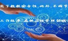 区块链技术作为近年来备受瞩目的创新之一，已