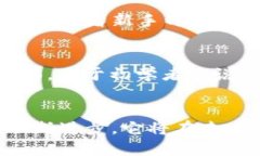 区块链实验原理图是对区块链技术运作机制的可