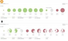 在区块链领域，＂山寨币＂通常指的是那些基于