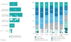 区块链内容评分标准通常涉及多个维度，包括内