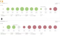 在TPWallet里交易币种可以通过几个简单的步骤进行