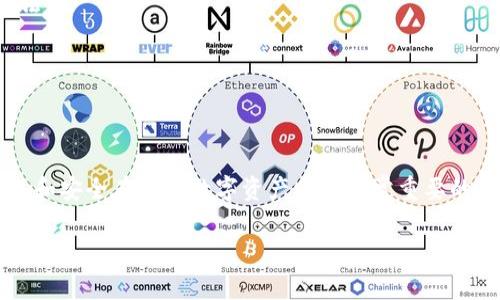 对于您提到的“tpwallet”，并没有公开的或官方的信息表明它可以直接查到用户的真实姓名。TPWallet通常是一个用于加密货币和区块链资产管理的钱包，它使用的是区块链技术，用户在使用此类钱包时，通常都会保持一定的匿名性。

### 匿名性与隐私
在大多数区块链系统中，保护用户隐私是一个重要的设计理念。交易记录通常是公开的，但用户的身份信息并没有直接关联在上，这种情况下，个人的真实姓名不易被查找。

### 可能的查询渠道
即使某些平台可能会收集用户的信息（例如在KYC，Know Your Customer（了解您的客户）的流程中），但这些信息一般不会被公开或用于查询。TPWallet可能在内部有用户的个人信息，但这不是用户可以随便查阅的。

### 安全使用数字钱包
使用任何数字货币钱包时，了解如何保护您的私人信息至关重要。以下是一些保护自己隐私的方法：
1. **使用强密码**: 保护您的钱包，使其不容易被破解。
2. **定期更新软件**: 确保钱包应用是最新版本，避免安全漏洞。
3. **启用两步验证**: 为账户增加额外的安全层。

### 结论
所以，综上所述，TPWallet或大多数加密货币钱包无法直接查到用户的真实姓名。保护自己的隐私和安全在使用数字资产时是非常重要的。

如果您有其他问题或者想要深入了解相关内容，欢迎提问！