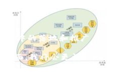 宁都综合区块链是指位于中国江西省宁都县的一