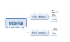 如果你的TPWallet里面没有钱，首先不要惊慌，接下