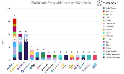   TPWallet余额不变的原因及未来加密货币钱包的发展趋势 / 
 guanjianci TPWallet, 加密货币钱包, 钱包余额, 区块链技术 /guanjianci 

引言
在如今这个数字货币飞速发展的时代，越来越多的人开始关注加密货币钱包的使用。而TPWallet作为一个相对知名的加密货币钱包，其余额不变的现象常常让用户感到困惑。我们真心觉得解开这一谜团，对许多投资者来说是非常重要的。同时，了解未来加密货币钱包的发展趋势，也能帮助用户更好地应对这个变化莫测的市场。

TPWallet余额不变的原因
当我们谈论TPWallet的余额不变时，首先要考虑几个可能的因素。每个用户的体验可能不同，但以下是一些常见的原因：

h41. 网络延迟/h4
我们常常会因为网络延迟而能看到的余额未及时更新。区块链技术本身是一个复杂的系统，需要时间来验证和处理每一笔交易。如果你刚刚进行了转账，可能需要等待一段时间才能在TPWallet中看到余额的变化。

h42. 错误的地址或关联问题/h4
另一个常见原因是错误的地址输入或者钱包关联设置的问题。如果你向错误的地址转账，或者在TPWallet中没有正确关联你的其他账户，那么余额也不会显示。听到这样的事情，真心让人感到遗憾。

h43. 系统问题或维护/h4
有时，钱包更新或系统故障可能导致余额显示不正确。服务平台可能正在进行系统维护，因此所有相关数据的更新都会受到影响。在使用TPWallet期间，用户可以关注其官方公告，以获取最新动态。

h44. 钱包隐私设置/h4
在TPWallet中，用户拥有隐私设定的选项。如果你选择了隐藏余额，可能在钱包界面上看到的余额不会有任何变化。确保你了解你的隐私设置，避免不必要的误解。

未来加密货币钱包的发展趋势
随着加密货币的普及，钱包的种类与功能也在不断进化。下面我们也探讨一下未来加密货币钱包的几大发展趋势。

h41. 安全性提升/h4
安全性始终是用户关心的最重要的问题之一。未来的加密货币钱包将越来越注重安全元素，如多重签名、硬件钱包整合等技术手段，以保护用户资产安全。

h42. 用户体验/h4
用户体验是任何产品成功的关键。未来的加密货币钱包将更加侧重于设计和用户友好的交互界面，使得即使是新手也能轻松操作。这是我们非常期待看到的进步，真的希望设计师们能够创造出更加直观的界面。

h43. 跨链支持/h4
随着区块链技术的发展，跨链功能也变得愈发重要。未来的钱包将支持多种区块链资产，让用户能够在一个平台上管理不同的数字货币，增加方便性。

h44. 去中心化趋势/h4
随着对隐私和安全的需求增加，去中心化钱包将成为一个重要趋势。用户可以更多地掌控自己的资金，不再依赖中心化的交易所和平台，这无疑是市场的一次重要转型。

相关问题讨论

h41. 如何解决TPWallet余额不变的问题？/h4
对于用户来说，解决余额不变的问题，首先要检查网络连接和输入信息的准确性。如果网络延迟情况正常，用户可以尝试重新登录或刷新页面。如果问题依旧存在，可以联系TPWallet的客服，寻求他们的帮助。同时，保持对官方公告的关注也是非常重要的，这样才能第一时间掌握钱包的动态。

h42. 未来加密货币钱包有哪些潜在的功能？/h4
未来的加密货币钱包可能会集成更多的功能，如内置的交易所、定制化投资建议、以及其他金融服务。这些功能将为用户提供更全面的服务，让用户不仅仅局限于存储数字货币，更能进行更加灵活的资产管理。我们期待看到越来越多的创新，因为这将让数字资产的管理变得更加方便和安全！

结语
总之，TPWallet余额不变的现象虽然让人感到困惑，但透过上述分析，我们也识别出可能的原因以及未来趋势。随着技术的不断进步，加密货币钱包将更加安全、易用与多功能化。虽然有些问题可能会让人感到头疼，但清晰的信息和持续的学习将帮助我们更好地理解和应对。希望大家在未来的加密货币世界中，能找到适合自己的方式，愉快地进行投资和交易。
