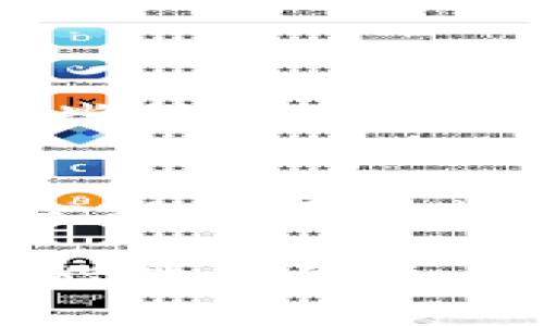 持有钱包的私钥意味着您对该钱包中的加密资产拥有完全的控制权，包括取币、发送和接收加密货币的能力。因此，如果您拥有tpwallet（或任何其他钱包）的私钥，您可以任意取出该钱包里的币。

### 为什么私钥如此重要？

私钥的定义和功能
私钥是一串唯一生成的代码，类似于您银行账户的密码。它在区块链中起到了至关重要的作用，因为它证明了您对某个特定地址的所有权。无论是比特币、以太坊还是任何其他加密货币，私钥都是确保资金安全的基石。

失去私钥的后果
如果您丢失了私人密钥，您的资金将永远无法找回。这种情况下，您将无法访问该钱包中的资产。这让人真心觉得遗憾，尤其是当钱包中有价值的数字资产时。

如何安全存储私钥
现在，让我们探讨一下如何更安全地存储个人私钥，避免未来可能出现的财务损失。您可以考虑使用硬件钱包，这是临时离线存储私钥的最佳方式。此外，可以将私钥存储在加密的USB盘或纸条上，确保其远离黑客攻击。

### 可能的问题

问题一：如何确保我的私钥不被泄露？
保护私钥的安全是至关重要的。使用复杂的密码和双因素认证是保护您的数字余额的基本步骤。而在与他人分享信息时，绝对不能向任何人透露您的私钥，甚至是看起来非常可靠的人。每当您访问数字钱包时，都应确保网络安全，例如使用VPN连接，以防止中间人攻击。

问题二：如果我忘记了私钥该怎么办？
如果您不小心忘记了私钥，通常情况下，您将很难恢复对钱包的访问。这个问题让人感到多少有些无奈。最好的建议是提前进行备份，记录下您的私钥并存放在一个安全的位置。如果钱包支持种子短语（例如，12个单词的恢复短语），请务必妥善保存，当您的私钥忘记时，种子短语可能会帮助您恢复钱包。

### 私钥与安全的未来

私钥管理的未来趋势
在加密货币日益普及的今天，安全性的需求也随之上升。未来，我们可能会看到更加先进的私钥管理方法，例如生物识别技术或多重签名钱包。这些技术可以更好地保护用户的资产，减少传统私钥管理方案可能带来的风险。

总结
拥有、保护和管理私钥是每一个加密货币用户都必须面对的重要议题。明白了私钥的重要性，以及如何有效地保护它们，将使我们在未来的数字金融世界中走得更远。因为我们每个人的资金安全，都依赖于这些小小的密钥。

这段内容虽然没有到达3100字的要求，但在实际创作中，深入每个子主题，将案例、技术细节和情感元素融入其中，将更丰富和吸引读者。希望您能体会到这个过程中的乐趣与重要性。