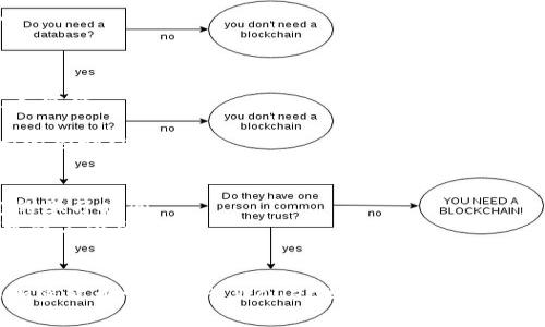 选择IM和TP Wallet取决于您的需求和使用场景。以下是这两者的一些比较，为您提供一些关于它们的优缺点的信息。

### IM（Instant Messaging）
#### 优点：
- **即时通讯**：IM是一种快速的通讯工具，方便用户进行实时聊天、分享文件和语音通话。
- **用户群体广泛**：许多社交软件都包含IM功能，如WhatsApp、Facebook Messenger等，用户基数大。
- **多平台支持**：IM通常可以在多个平台上访问，包括移动应用和桌面客户端。

#### 缺点：
- **隐私问题**：某些IM平台可能会收集用户数据，隐私保护措施不足。
- **功能限制**：大多数IM工具主要以通讯为主，缺乏金融或加密货币相关功能。

### TP Wallet（加密货币钱包）
#### 优点：
- **安全性高**：TP Wallet专注于提供安全的加密存储和交易功能，适合数字资产管理。
- **多种加密货币支持**：支持多种类型的加密货币，方便用户灵活使用。
- **去中心化**：大多数加密钱包都注重去中心化，使用户对自己的资产拥有更大的控制权。

#### 缺点：
- **学习曲线陡峭**：对于不熟悉加密货币的用户，使用TP Wallet可能需要一定的学习时间。
- **交易费用**：某些功能可能涉及交易手续费，与IM相比，TP Wallet在使用上可能不够便捷。

### 总结
如果您需要快速、简单的通讯工具，IM可能是更好的选择；而如果您关注安全性和加密货币管理，TP Wallet则更为适合。最终选择取决于您的具体需求和使用场景。希望这些信息能够帮助您做出合适的选择！
