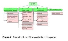 如何在TPWallet上购买EOS：未来的发展趋势与实践指