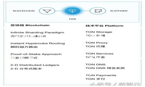 区块链技术在许多领域都有着广泛的应用，然而“区块链学前教育”并不是一个通用的学术或职业领域。因此，以下内容将为您解答相关专业内容，让您更深刻的理解这个概念及其所属的学科。

### 什么是区块链

区块链是一种分布式账本技术，允许安全透明地记录和存储数据。每个区块包含一组交易数据，并以加密的方式链接到前一个区块，形成链条。区块链的去中心化特性确保信息的安全性与不可篡改性。

### 区块链与教育的结合

虽然“区块链学前教育”这个术语本身有些生疏，但区块链技术在教育领域的应用却越来越引人注目。教育机构开始探索如何利用区块链技术来改善学术认证、学分转移和学生身份验证。

### 区块链在学前教育中的潜在应用

学籍管理
区块链可以为学前教育机构提供安全有效的学籍管理系统。通过区块链，每个孩子的学籍信息、成长记录等可以被记录在区块链上，确保信息的真实性和不被篡改。这种方式可以大幅减少因为数据丢失或篡改导致的问题。

课程内容认证
在学前教育中，课程质量至关重要。区块链可以帮助认证教育内容的质量，确保家长和学生可以得到真实可靠的课程介绍和授课资料。每个课程的开发和修改过程都可以在区块链上留下痕迹，提升透明度。

家长与教育者之间的互动
区块链可以为家长和教育者之间提供一个互动的平台。通过这个平台，家长可以轻松了解孩子的学习进程与课程安排，并可以与教育者实时沟通。这样的互动可以增强家长的参与感，也有助于孩子的学习成效。

资金管理
学前教育机构的资金管理也是区块链大展身手的地方。通过区块链，教育机构的财务透明性可以得到提升，确保每一笔款项的流向都可以被追踪。这样的模式对家长来说是更有信心的选择。

### 未来的发展趋势

随着科技的发展和教育需求的变化，区块链在学前教育中的应用将有更广阔的发展前景。越来越多的教育机构可能会尝试采用区块链技术，以提高管理效率和透明度。

### 可能的相关问题

1. **区块链在学前教育中的应用有哪些具体实例？**
2. **家长如何看待区块链技术在教育中的应用？**

#### 问题1：区块链在学前教育中的应用有哪些具体实例？

有些国家的学前教育机构已经开始尝试将区块链技术引入他们的管理系统。例如，某些地区的幼儿园开始使用区块链来记录孩子的成长里程碑，包括早期的语言学习和社交技能发展。这些信息不仅能够被家长访问，还能被教育工作者用来评估孩子的发展趋势，从而提供个性化的教育方案。

此外，还有一些初创公司致力于开发基于区块链的教育应用程序。这类应用程序可以连接家长和老师，为他们提供交流的平台，家庭和学校之间的信息共享变得更为高效。真心觉得，这样的系统确实能为孩子们的学习提供更多的可能性。

#### 问题2：家长如何看待区块链技术在教育中的应用？

对于家长来说，区块链的透明性和安全性无疑是一个受欢迎的特性。许多家长可能会对此表示支持，因为他们希望能够实时了解孩子的学习情况，而区块链能够提供这样的可能性。一些家长甚至可能认为，区块链会为他们提供更多控制权，让他们更好地参与孩子的学习过程。

然而，也有家长可能会感到不安，尤其是对于技术的陌生感。对于这些家长来说，如何理解和接受这些新技术是一大挑战。真心觉得，教育机构在推广这类技术时，应该做好相关的宣传和解释工作，以免引起家长的误解或排斥。

### 结语

在探讨区块链与教育的结合的时候，我们不仅要看到技术本身的潜能，更要关注它将如何重新定义教育体验。尤其是在学前教育这个充满温情的领域中，区块链或许能为孩子们的成长提供更多的支持。

当然，技术永远只是工具，最终的还是要看如何去使用它。希望未来能够见证区块链在学前教育中创造出更多的美好和可能性。这正是我们共同期待的方向。
