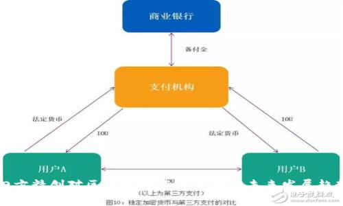 四方精创对区块链技术的布局与未来发展趋势