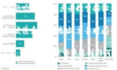 要查找 TP Wallet 中的哈希值，您可以按照以下步骤