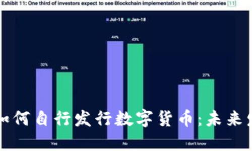TPWallet如何自行发行数字货币：未来发展与趋势