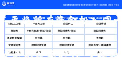 在讨论如何将人民币转入TPWallet之前，我们需要理解一些基本概念和背景。TPWallet是一个数字资产钱包，支持多种加密货币的存储和管理。特别是在近几年来，数字货币和区块链技术日益普及，这让越来越多的人开始关注如何安全、方便地管理自己的数字资产。对于很多新用户来说，如何将传统人民币存入TPWallet成为一个值得探讨的问题。

一、什么是TPWallet？
TPWallet是一个现代化的数字资产钱包，它的功能不仅限于加密货币的存储，还包括交易、兑换和管理等多种服务。TPWallet的安全性高、使用便捷，因此受到了许多加密货币爱好者的喜爱。

二、人民币如何转入TPWallet
将人民币转入TPWallet实际上是一个间接的过程，因为TPWallet本身并不直接支持人民币的存储。用户通常需要借助其它平台进行人民币与加密货币的兑换。以下是通常的步骤：

步骤1：选择合适的交易所
用户首先需要选择一个支持人民币交易的加密货币交易所。国内有一些大型的交易所如币安（Binance）、火币网（Huobi）等，用户可以选择注册一个账户。

步骤2：完成身份验证
注册后，通常需要进行身份验证，以满足合规要求。用户应根据交易所的要求提供相应的身份信息和材料。一旦身份验证完成，用户就可以进行人民币的充值。

步骤3：充值人民币
在交易所的账户中，用户可以选择通过银行转账或者支付宝、微信等方式将人民币充值到交易所账户。具体操作流程可以参考交易所的官方指导。

步骤4：购买加密货币
充值成功后，用户可以在交易所的市场中选择合适的加密货币（如比特币、以太坊等）进行购买。注意市场行情波动，尽量在相对合适的时候进行交易。

步骤5：转入TPWallet
购买到的加密货币将存放在交易所账户中，用户需要再将这些资产提取到TPWallet中。用户需在TPWallet中创建相应的地址，并按照交易所的步骤进行提币。一旦完成，用户就可以在TPWallet中管理这些数字资产了。

三、转账的注意事项
在过程中，有几个需要特别注意的地方：
ul
    li手续费：在充值、交易、提币的过程中，会产生一定的手续费。用户应了解各个环节可能涉及的费用。/li
    li安全性：确保使用的交易所是正规、合法的，避免在不安全的平台上进行交易。/li
    li市场波动：加密市场的波动性较大，用户在购买时应谨慎决策，考虑风险。/li
/ul

四、可能相关的问题

h4问题1：为什么选择TPWallet？/h4
真心觉得，TPWallet不仅仅是一个简单的数字钱包，它还提供了一整套完善的服务，可以帮助用户更好地管理资产。相比于传统的钱包，它支持多种加密货币，让用户能够更加灵活地使用各类数字资产。这种便捷与高效的管理方式，确实让人倍感安心。

h4问题2：在加密货币的交易过程中如何防范风险？/h4
有点遗憾的是，许多人在交易时常常忽视风险控制。首先，保持良好的投资心态非常重要，切勿盲目跟从市场热点，导致资金损失。其次，建议用户将资产分散存放，不要将所有资金投入同一币种，以降低风险。最后，及时了解市场变化，做到心中有数，才能保证在风云变幻的市场中不被淘汰。

结语
将人民币转入TPWallet是一个相对直接的过程，但同时也需要用户对市场和数字资产有充分的了解。希望以上步骤和建议能为大家提供一定的帮助。在这个快速发展的数字时代，掌握数字资产管理技能，将让我们的财务管理更加高效和便捷。
