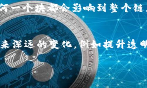 区块链写的文章通常指的是关于区块链技术的创作内容，这些文章可以涵盖广泛的主题，包括但不限于区块链的基本概念、应用领域、未来发展趋势、技术原理以及在不同领域的影响等。下面会更详细地探讨这个主题。

### 区块链写的文章的意义

#### 1. **技术普及**
区块链作为一项新兴的技术，许多人对其概念并不清晰。通过撰写相关的文章，可以帮助读者更好地理解区块链的基本原理和运作方式，从而提升公众对这一技术的认知。

#### 2. **应用探讨**
区块链技术不仅仅局限于加密货币的领域，它在供应链管理、医疗、金融、版权保护等多个领域都有广泛应用。相关的文章可以探讨这些应用的潜力、现状以及未来可能的发展方向。

#### 3. **行业动态**
区块链是一个发展迅速且不断变化的领域，撰写相关的文章可以及时传递行业动态、政策变化、市场反应等信息，帮助读者了解行业现状及未来趋势。

#### 4. **投资引导**
许多投资者对区块链相关项目表现出浓厚的兴趣，撰写区块链相关的文章可以为投资者提供可行的建议，帮助他们做出明智的投资决策。

### 文章的写作要点

当撰写关于区块链的文章时，可以考虑以下几个要点：

- **定义和背景**：首先，简要介绍什么是区块链，它的历史背景和发展过程。
  
- **核心技术**：介绍区块链的核心组成部分，例如分布式账本技术、共识算法、智能合约等。

- **实际应用案例**：通过具体案例来展示区块链在不同行业中的应用，例如：
  - **金融领域**：如何通过区块链实现跨境支付的便利性。
  - **供应链**：区块链如何提高供应链的透明度与追溯能力。
  
- **挑战与未来趋势**：讨论在区块链推广过程中面临的挑战（如技术壁垒、法律监管等），以及行业的未来可能发展方向。

### 相关问题

1. **区块链的安全性如何？**
   - 区块链的安全性是其标志性特征之一。因为每个区块都与前一个区块相连，因此篡改任何一个块都会影响到整个链。尽管如此，仍然有一些攻击方式（如51%攻击）需要关注。

2. **区块链的未来有哪些潜在影响？**
   - 对于未来的影响，很难做出准确的预测，但可以确信的是，区块链将对行业、经济、社会带来深远的变化，例如提升透明度、减少中介成本、改变人们的工作方式等。

希望这些信息对你理解“区块链写的文章”有所帮助！