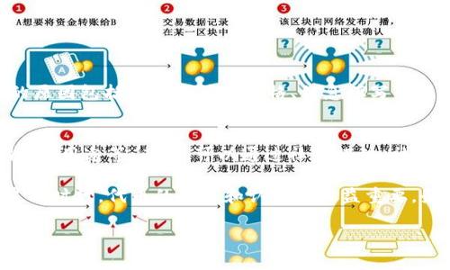 在提交TPWallet代币图标时，你需要遵循一定的步骤以确保你的图标能够顺利通过审核，以下是具体的步骤和建议：

步骤一：准备代币图标
首先，你需要准备好符合TPWallet要求的代币图标。确保图标的设计清晰且具有辨识度，通常建议采用512x512像素的PNG格式。为了确保下载后的图标不会失真，背景可以选择透明背景。

步骤二：检查图标规格
TPWallet对代币图标的规格有一定的要求。请确保你的图标符合以下标准：
ul
    li格式：PNG/li
    li大小：512x512像素/li
    li背景：建议使用透明背景，避免影响美观。/li
/ul

步骤三：填写提交表单
登录你的TPWallet账户后，找到代币提交的相关功能。有些平台可能会有特定的表单需要填写，包括但不限于代币名称、合约地址、图标上传等信息。准确无误地填写每一项，以免因错误信息导致审核失败。

步骤四：上传图标
在相关的提交框中上传你准备好的代币图标。确保你上传的是最终版，而不是草稿。此外，建议在上传前再次检查一下图标的清晰度及完整性。

步骤五：提交审核
一切准备妥当后，点击提交按钮。此时，你的代币图标将进入审核流程，通常需要等待几天时间以便TPWallet的审核团队确认。

步骤六：等待反馈
审核通过后，你会收到相应的通知。如果未通过审核，通常会给出反馈说明未通过的原因。建议根据反馈进行相应修改后再重新提交。

相关问题

问题一：如果我的代币图标审核未通过，我该如何处理？
有点遗憾的是，有时代币图标可能因为一些小细节被拒绝。关键是要仔细阅读审核反馈，明确未通过的原因。可能的原因包括图标不符合规格、信息填写错误或者图标设计不符合审核标准。针对这些问题，你可以逐一修改并确认，再次提交。

问题二：如何提升代币的曝光率和吸引力？
真心觉得，提升代币曝光率的方法有很多，首先是要确保代币信息在TPWallet上填写完整且吸引人，包括代币的背景、用途等；其次，可以通过社交媒体、社区沟通等方式进行推广，增加代币的知名度；最后，定期更新代币的相关信息，保持活跃度也是吸引用户的重要方式。

通过这些步骤和细节，相信你能够顺利提交你的TPWallet代币图标，并有效提升你的代币影响力。在这个快速发展的时代，代币的形象和认知度日益重要，务必要对每个细节精益求精。

希望以上信息能够帮助你顺利推进代币图标的提交工作！