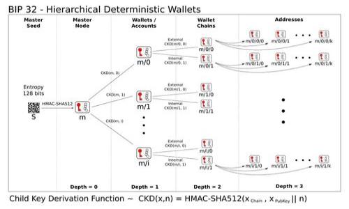 CPOS（“Colored Proof of Stake”）区块链是一种利用彩色代币技术与权益证明机制相结合的区块链协议。为了更好地理解CPOS，让我们详细探讨它的定义、运作机制、优缺点以及在区块链领域的应用和未来发展。以下是一些基本信息。

### CPOS区块链的定义

CPOS（Colored Proof of Stake）是一种区块链共识算法，旨在通过结合“彩色代币”（Colored Coins）和“权益证明”（Proof of Stake）机制，为区块链网络提供更高效和灵活的交易处理能力。在传统的Proof of Stake机制中，节点通过持有和锁定特定数量的代币来获得生成新区块的权利，CPOS则在这些基础上增强了代币的特性，使其不仅能够用于交易和存储，还可以标记和代表特定的资产或权利。

### CPOS区块链的运作机制

权益证明（Proof of Stake）基础
在CPOS中，节点的权利和收益来源于他们所持有的代币。这意味着，如果用户持有更多的代币，他们就有更多的权利参与区块的验证和生成。与传统的工作量证明（Proof of Work）机制相比较，CPOS由于无需消耗大量资源进行矿工竞赛，更加环保和高效。

彩色代币的引入
彩色代币是Bitcoin等区块链上的一种技术，它允许用户在区块链上创建和交易带有特定“颜色”的资产。这些“颜色”可以代表房地产、金融资产、艺术品等各种真实世界的资产。CPOS通过将这些彩色代币元素引入到权益证明机制中，允许用户在计算权益的同时管理和交易这些实体资产。这种结合大大增强了区块链的灵活性和应用范围。

### CPOS的优缺点

优点
CPOS区块链的主要优点是它结合了权益证明机制的高效性和彩色代币的多功能性，具有以下几个特点：
ul
    li降低了能耗：与工作量证明相比，CPOS大大降低了能源消耗，更加环保。/li
    li灵活性：用户可以通过彩色代币表达多种资产的权益，丰富了区块链应用场景。/li
    li激励机制：通过持有代币获取收益的机制，增强了用户在网络中的参与感和积极性。/li
/ul

缺点
然而，CPOS还存在一些潜在的缺点：
ul
    li中心化风险：由于权利更多地集中在持有大量代币的用户手中，可能会出现网络治理的不平衡。/li
    li复杂性：引入彩色代币增加了系统的复杂性，可能导致开发和维护成本上升。/li
/ul

### CPOS的应用领域

金融行业
在金融领域，CPOS可用于为资产证券化提供基础设施，通过彩色代币技术，用户能够将真实资产映射到区块链上，实现更高效的交易及管理。

艺术与娱乐
在艺术领域，CPOS技术可以帮助艺术家和创作者将他们的作品转化为彩色代币，以便更容易交易，并且能够永久性地记录所有权变化。

供应链管理
通过在CPOS机制下实施彩色代币，企业能够更加清晰地追踪产品的来源和流动，提升供应链的透明度和效率。

### 未来发展

趋势与挑战
面对不断变化的市场需求和技术发展，CPOS的未来具有广阔的潜力。然而，它也将面临许多挑战，例如如何保持去中心化和用户隐私。在技术上，区块链社区需要不断创新，提出更好的解决方案以适应新的需求。

--- 

### 可能的相关问题

1. **CPOS与其他区块链共识机制相比有什么优势？**
   - CPOS结合了彩色代币的多功能性和权益证明的高效性，相比工作量证明等传统机制，更能减少资源消耗，并提供丰富的资产管理能力。

2. **如何看待CPOS在未来区块链发展中的角色？**
   - CPOS有望在多种应用领域发挥关键作用，尤其是在金融、艺术和供应链管理等领域，通过为资产带来更高的流动性和透明度，促进经济发展。

希望以上内容能够帮助你更好地理解CPOS区块链的概念及其应用形式。如果有任何疑问或需要更多信息，欢迎随时提问！
