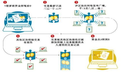 区块链减免（也称为区块链免税或区块链税收减免）主要是通过区块链技术来实现税务合规和管理的一种方式。通过使用区块链的透明性和不可篡改性，企业能够更有效地管理税务问题，减少误差和欺诈的可能性。

在这一领域，许多公司正在探索和提供区块链减免相关的服务。这些公司通常专注于不同的方面，如税务合规、支付解决方案、审计服务、智能合约等。下面列出了一些在区块链减免领域活跃的知名公司：

1. **ChainSafe**：专注于区块链技术的开发，并提供税务解决方案。
2. **TaxBit**：利用区块链技术帮助用户追踪数字资产的交易，进而税务处理。
3. **KPMG**：通过其专门的区块链团队提供税务及合规咨询服务。
4. **Deloitte**：提供与区块链相关的税务解决方案，协助公司进行数字资产的税务合规。
5. **EY（安永）**：通过区块链技术，提供企业税务规划的创新方案。

如果你需要更多的信息或具体的案例分析，请告诉我。