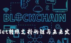 TPWallet转账支持的链与未来发展趋势