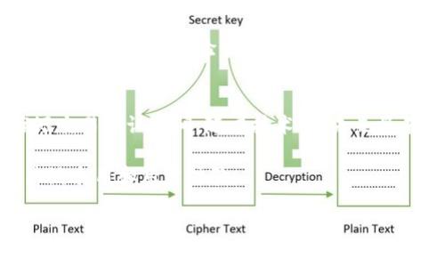 区块链效率特性主要指的是在执行和处理操作时，区块链技术在速度、资源消耗等方面的表现。以下是一些关键的效率特性：

### 1. 交易处理速度
区块链的交易处理速度主要受限于几个因素，例如区块的大小、生成时间等。比特币区块链每10分钟生成一个区块，而以太坊则约为15秒。随着技术的进步，例如闪电网络和以太坊2.0的推出，这些速度将得到显著提升。

### 2. 资源消耗
区块链技术的资源消耗主要体现在算力和内存的需求上。传统的“工作量证明”机制（如比特币的挖矿）消耗极大的能源。目前，一些新的区块链正在探索“权益证明”等机制，以减少能耗，并提升效率。

### 3. 可扩展性
可扩展性是指区块链在面对越来越多的用户或交易时，是否能够保持性能。许多当前的区块链都面临可扩展性的问题，但新的技术，如分层结构和横向扩展方案（如区块链分片），正在开发中，以提高可扩展性。

### 4. 交易费用
区块链网络执行交易时通常涉及一定的交易费用，费用水平取决于网络的拥堵情况。虽然较低的交易费用能够吸引更多用户，但是在高需求时段，费用可能会大幅上升。新兴技术旨在通过交易流程来降低这些费用。

### 5. 数据传输与保存效率
区块链网络的数据传输和存储方式也会影响整个系统的效率。在一些较老旧的区块链上，数据存储或交易验证速度较慢，但新技术，如链下存储和压缩技术，在提升存储效率和传输速度方面显示出巨大潜力。

### 6. 交易确认时间
在匿名和透明性特点的双重需求下，区块链需要在有效性与速度之间取得平衡，尽可能缩短交易确认时间。随着技术的，未来将有望实现更快的交易确认。

这些效率特性在一个动态发展的区块链生态系统中相互关联，最终将影响区块链应用的广泛采用和用户体验。

如果有更多相关问题，比如有关区块链效率的未来趋势或应用场景，请随时提问！