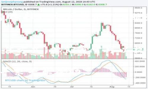 对于您提到的“tpwallet无法访问”的问题，这里有几个可能的原因以及解决方案，希望能帮到您。

1. 网络连接问题
首先，请检查您的网络连接。有时，网络不稳定或者信号较弱可能会导致无法访问某些网站或应用。您可以尝试连接到其他网络，例如移动数据或者不同的Wi-Fi网络，看看是否能够解决问题。

2. 服务器维护或故障
有可能tpwallet正在进行维护或者遇到了技术故障。您可以访问tpwallet的官方网站或者他们的社交媒体页面，查看是否有相关通知。有时候，服务会因为更新或意外问题暂时下线，这种情况下只需要耐心等待即可。

3. 应用版本更新
如果您是在手机上使用tpwallet应用，检查一下是否有可用更新。应用程序的版本太旧可能会导致兼容性问题，导致无法访问。进入应用商店，查看tpwallet是否有更新可供下载，保证使用的是最新版本。

4. 防火墙或安全软件的影响
有时，防火墙、杀毒软件或者其他安全设置会阻止某个应用的访问。您可以尝试暂时关闭这些安全软件，看看能否重新访问tpwallet。记得在测试后重新打开它们，以保持设备的安全。

5. 区域限制
某些地区可能对tpwallet的访问有限制。如果您在某些国家或地区，可能需要借助VPN实现访问。选择一个可靠的VPN服务，可以有效绕过地理限制。

6. 联系客服支持
如果您尝试了以上所有方法仍然无法解决问题，直接联系tpwallet的客服支持是获得帮助的最佳方式。他们通常可以提供有关您具体情况的详细信息，甚至可能会告诉您是否存在正在进行的服务中断。

希望以上建议能够帮助您解决tpwallet无法访问的问题！如果情况仍未改善，请不要犹豫，随时寻求专业帮助。