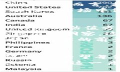 区块链指数估值的未来：探索关键公式与市场趋