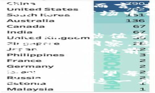 区块链指数估值的未来：探索关键公式与市场趋势

区块链, 指数估值, 市场趋势, 投资分析/guanjianci

引言
在当今信息爆炸的时代，区块链技术凭借其去中心化和不可篡改的特性，逐渐被许多行业所采纳。随着越来越多的投资者关注这一新兴领域，区块链指数的估值也成为了一个热点话题。在这篇文章中，我们将深入探讨区块链指数估值的基本公式及其背后的市场趋势，同时也会讨论未来可能的变化。

区块链指数估值的基本概念
首先，让我们来了解什么是区块链指数。区块链指数通常是指一组基于区块链技术或应用的加密货币的综合指数。就像股票市场的股票指数一样，区块链指数能够反映某一特定市场或资产类别的整体表现。
在估值区块链指数时，通常需要关注几个关键指标，包括市值、流通量、交易量以及相关项目的技术基础和市场需求。在此基础上，我们可以引入一个估值公式：
pre
区块链指数估值 = ∑(市值 * 权重)
/pre
这个公式的核心在于每个组成部分的市值乘以其设置的权重，而权重的设定常常取决于该币种在区块链生态系统中的重要性以及市场的整体认可度。

影响区块链指数估值的因素
副似乎会让我们觉得有点枯燥，但实际上，影响区块链指数估值的因素却非常多样。除了上述提到的市值和权重，还有更多的市场动态可能影响这些指标。
首先，行业的技术进步与创新是一个重要因素。随着新的区块链项目不断涌现，市场需求和项目质量的不断变化，都会直接反映在指数的波动上。比如，去中心化金融（DeFi）和非同质化代币（NFT）等新兴技术的发展，往往能迅速改变市场的格局。
其次，外部经济环境也是一个不能忽视的因素。全球经济波动、政策变化以及市场投资者情绪都会影响区块链指数的表现。在经济不确定时，投资者可能会倾向于避险投资，这可能导致区块链资产的流动性下降，使其价格受到影响。

市场趋势与未来发展
展望未来，区块链技术及其对应的市场趋势会如何发展呢？我总是充满期待。首先，随着金融科技的飞速发展，我们可以预见到区块链技术将会被更多传统金融机构采纳，这会增强区块链指数的稳定性。同时，区块链的去中心化特性将使得个人用户拥有更大的权力和控制力，这将吸引更多的投资者。
然而，市场竞争的加剧也会带来挑战，尤其是在技术方面。因此，我相信，在接下来的几年里，只有那些真正能够解决实际问题并具备一定技术实力的区块链项目，才能在未来的市场中立于不败之地。

两个相关问题解决

h4问题一：区块链指数是否适合所有投资者？/h4
这是一个值得深思的问题。在我看来，虽然区块链指数具备一定的投资潜力，但并不完全适合所有投资者。对于那些熟悉区块链技术及其相关市场的人而言，投资区块链指数可能会带来丰厚的回报。然而，初入这一领域的投资者可能会由于缺乏足够的知识而面临风险。
投资者需要具备的信息包括：各个项目的技术基础、团队背景、市场需求和宏观经济因素。了解这些有助于投资者更好地作出判断，避免在高波动性的市场中做出错误的决策。真心觉得，如果缺乏对市场的了解，投资者不仅难以获得理想的收益，甚至可能面临亏损的风险。

h4问题二：未来区块链指数的估值趋势会如何变化？/h4
对于未来区块链指数的估值趋势，我认为，将会呈现出更加多样化和灵活的趋势。在技术不断演进的背景下，投资者的需求也在不断变化。因此，传统的估值方式或许会逐渐被更新的模型所取代。
比如，未来可能会有基于人工智能或大数据分析的区块链指数估值模型，这种模型将更加深入地分析市场的各个方面，为投资者提供超出传统标准的洞察。这样的变化无疑会提升区块链市场的透明度，使得越来越多的投资者能够参与其中。
其中也伴随着风险，我有点遗憾的是，并非所有的新技术都会成功落地，可能有一些项目会因为无法适应市场变化而被淘汰。但从整体上看，区块链技术的前景依然令人振奋，让人充满期待。

结论
区块链指数的估值是一个复杂而有趣的话题，它不仅关乎技术，更与市场需求、投资者情绪等多方面因素密切相关。在这个充满机遇与挑战的领域，我希望每位投资者都能充分认识到风险，并做好相应准备，以便抓住未来区块链行业发展的趋势。
未来的区块链世界将充满无限可能，我们不仅要积极学习相关知识，还要保持开放的心态，适应这一快速发展的市场变革。真心希望大家能够共同见证这一片崭新的交易世界，赋能每个人的财富自由之路。