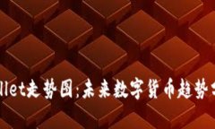 如何设置TPWallet走势图：未来数字货币趋势分析与