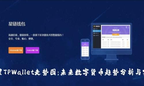 如何设置TPWallet走势图：未来数字货币趋势分析与实用技巧