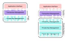 区块链中的“gas”是一个关键概念，特别是在以