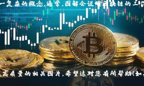 关于“区块链是什么”的图片，您可以在网上找到一些非常好的视觉资源来帮助您理解这一复杂的概念。通常，图解会说明区块链的工作原理，包括其结构（如区块、链、节点等），以及如何实现去中心化、安全性和透明性等特性。

如果您需要一些示例，可以查找以下内容来获取相关图片：

1. **区块链结构图**：展示区块的组成部分，如何通过哈希函数连接。
2. **去中心化图示**：说明如何通过多节点分布式网络实现去中心化。
3. **智能合约流程图**：展示区块链上如何执行智能合约的过程。
4. **应用场景示意图**：展示区块链在金融、供应链、医疗等多个行业的应用实例。

建议您访问一些开放的图片库，如Unsplash、Pexels，或者使用搜索引擎图像搜索，以找到高质量的相关图片。希望这对您有所帮助！如果您有更具体的需求，请告诉我。