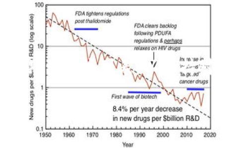 tpwallet币安链如何取消授权

在快速发展的区块链时代，数字资产的管理和安全性显得尤为重要。特别是在使用去中心化钱包如tpwallet的过程中，用户常常会面临如何管理其权限的挑战。今天，我们就来讨论如何在tpwallet中取消币安链（Binance Smart Chain）的授权，以及相关的安全措施和最佳实践。

一、什么是tpwallet？

tpwallet是一个支持多链的去中心化钱包，致力于为用户提供便捷、安全的数字资产管理服务。它允许用户在不同的区块链之间轻松地转移和管理他们的加密货币资产。tpwallet能够与众多去中心化应用（DApp）相连，让用户能够方便地进行交易、抵押和其他金融活动。

二、为什么需要取消授权

在使用tpwallet等去中心化钱包时，用户可能在某些DApp上授权了他们的钱包地址，以便进行资金交易和交互。授权实际上是给某个DApp允许访问您钱包资产的权限。一旦授权，DApp可以在一定范围内处理您的资金，给您带来便利，但也伴随着一定的风险。如果您不再使用某个DApp，或者对其安全性产生了疑虑，您应该立即取消对该DApp的授权，以保护您的资产安全。

三、如何在tpwallet中取消授权

在tpwallet中，取消授权的流程相对简洁，以下是具体步骤：

ol
    listrong打开tpwallet：/strong首先，确保您已经下载并安装了tpwallet应用程序，并成功登录到您的账户。/li
    listrong访问授权管理：/strong在应用界面上，找到“资产”或“钱包”选项，点击进入。在这里，您会看到一个“已授权的DApp”列表。/li
    listrong选择要取消授权的DApp：/strong在已授权的DApp列表中，找到您希望撤销授权的应用。点击它以查看详细信息。/li
    listrong取消授权：/strong您会在该DApp的详细信息页面上找到“取消授权”按钮。点击该按钮，系统会提示您确认取消。确认后，该DApp将无法再访问您的钱包资产。/li
/ol

四、注意事项

在取消授权的过程中，用户应注意以下几点：

ul
    li确保了解哪些DApp已获得授权，以避免误操作。/li
    li在使用DApp前，务必确认其安全性和可信度，选择知名度高的DApp，以降低风险。/li
    li定期检查您的授权列表，及时取消不再使用的授权，保持钱包的安全。/li
/ul

五、安全性最佳实践

除了及时取消授权外，用户在使用tpwallet时还应遵循一些安全性最佳实践：

ol
    listrong启用双重身份验证：/strong许多加密钱包都提供双重身份验证功能，在登录和进行重要操作时增加一个保护层，保障您的账户安全。/li
    listrong定期备份钱包：/strong定期备份你的钱包，可以保护您的资产免受意外丢失的风险。请确保将助记词和私钥保存在安全的位置。/li
    listrong更新应用程序：/strong保持tpwallet和其他相关应用程序的最新版本，以获得最新的安全补丁和功能更新。/li
/ol

六、总结

在tpwallet中取消币安链的授权是一个保护自己资产安全的重要步骤。通过简单的几个步骤，用户可以防止潜在的资产损失。同时，遵循安全性最佳实践，将有助于提升用户在区块链世界的安全性和信心。希望本文能对您有所帮助，真心希望每位用户都能在安全的环境中使用数字资产！

七、常见问题

h4问题一：取消授权后，已授权的DApp还可以访问我的资产吗？/h4

不可以。一旦您在tpwallet中取消了对某个DApp的授权，该DApp将不再能够访问您的钱包资产。因此，如果您已经决定不再使用某个DApp，立刻取消授权是一个明智的选择。

h4问题二：如果我忘记了哪个DApp已被授权，该怎么办？/h4

您可以随时通过tpwallet应用中的“已授权的DApp”列表查看所有已授权的应用。只需进入资产管理界面，您就能找到所有已授权的DApp，并可以选择取消授权。建议用户定期查看该列表，以保持对自己钱包的控制。

总的来说，数字资产管理需要用户保持警觉，定期检查和更新授权情况。通过正确的操作，用户能够最大限度地保障自身财产的安全！
