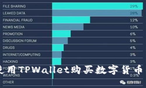 币安链上使用TPWallet购买数字货币的详细流程