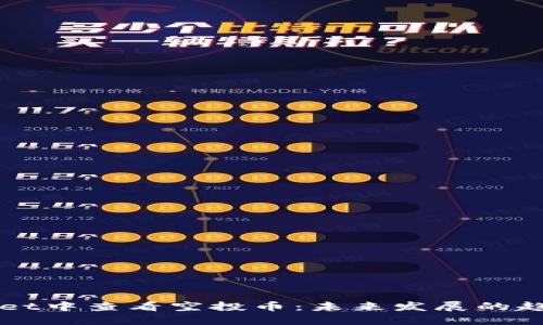 如何在TPWallet中查看空投币：未来发展的趋势与实用指南