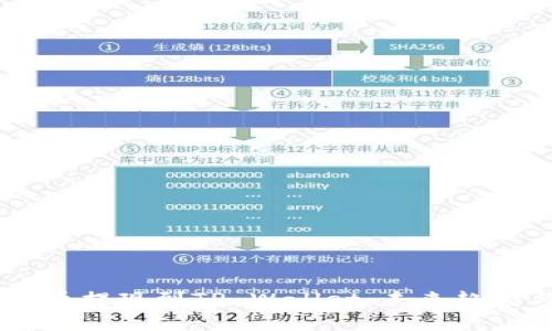 如何将Doge币提现到TP Wallet：未来趋势与实用指南