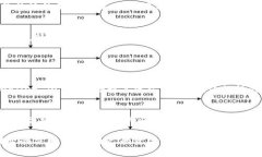 关于 tpwallet 的合法性问题，目前缺乏详细且权威