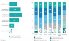 要将TP Wallet中的USDT提取到交易所，您需要遵循一