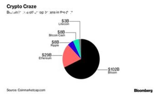 马化腾（Pony Ma）是中国科技公司腾讯的创始人之一，他在多个场合提到了区块链技术的发展及其影响。虽然马化腾没有单独提出一个特定的“区块链指标”，但从他的讲话和腾讯的相关发展战略中，可以提炼出一些关键指标和趋势，来理解区块链在未来的潜力和发展方向。

### 1. 区块链的应用范围
区块链技术的潜力不仅限于加密货币，它在供应链管理、金融服务、医疗记录、安全身份验证等领域的应用也日益受到重视。马化腾认为，区块链的去中心化特性能够提供更高的透明度和安全性，从而推动这些行业的创新。

### 2. 数字货币的发展
随着比特币和其他加密货币的兴起，马化腾也表达了对数字货币的关注。尽管中国政府对加密货币的监管政策相对严格，但都没有否认区块链技术在金融领域的潜力。马化腾提到，数字货币的出现可能会重塑全球金融体系。

### 3. 政府与企业合作
马化腾还谈到，未来区块链的发展将需要政府与企业间的深入合作。通过政策的支持和企业的创新，能够推动区块链技术的应用，提高其效率和安全性。这是一个值得关注的趋势。

### 4. 技术标准化与监管
区块链技术的标准化和监管是确保其健康发展的重要因素。马化腾提到，需要建立一个成熟的监管环境来保障区块链技术的应用，同时确保用户的权益不受侵害。这表明未来的发展需要法律、技术和市场的共同作用。

### 总结
虽然没有特定的“马化腾区块链指标”，但从他的观点和腾讯公司的战略中，我们可以看出他对区块链技术的重视和期待。为了抓住这一技术革命的机会，企业和个人都需要不断学习和适应。

---

如果你对马化腾及其对区块链的看法有更深入的兴趣，欢迎提出问题！