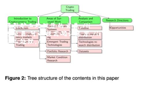 在TPWallet中，取消交易通常是一个比较复杂的过程，因为一旦交易被发送到区块链上，它就会在网络中被验证并确认。然而，有些情况下，你可以通过哈希值来尝试取消或追踪交易状态。以下是一些指导步骤，帮助你了解如何通过哈希值管理您的TPWallet交易。

什么是交易哈希值？
交易哈希值（Transaction Hash）是一个独特的标识符，用于识别区块链上的每一笔交易。它通常是一个由数字和字母组成的长字符串，每一笔交易在被矿工确认后都会生成一个哈希值。这个值不仅可以用于查找交易详情，也可以用于确认交易的状态。

TPWallet中的交易状态
当你在TPWallet中发送一笔交易后，你可以通过该交易的哈希值来查看交易的状态。交易可能处于以下几种状态：
ul
    listrong已发送：/strong交易已成功发送到网络，但尚未被确认。/li
    listrong待确认：/strong交易正在等待矿工的确认。/li
    listrong已确认：/strong交易已被网络确认，完成不可撤销。/li
    listrong失败：/strong交易在执行过程中出现问题，未能完成。/li
/ul

如何通过哈希值查找交易
要通过哈希值查找交易，您可以采取以下步骤：
ol
    li打开TPWallet应用程序，找到“交易历史”或相关选项。/li
    li输入交易哈希值，并点击“查询”或“查找”。/li
    li查看交易的详细信息，包括状态和时间戳。/li
/ol

取消交易的可能性
事实上，大多数情况下，一旦交易被网络确认，就无法取消。然而，在交易尚未被确认的状态下，你可能尝试通过发送一笔“替代”交易来达到相似的效果。简而言之，这意味着你可以发送一笔新的交易，费用更高，以促使矿工优先处理这笔新交易。

如何替代未确认的交易
如果想要通过发送新交易来“取消”未确认的交易，您可以按照以下步骤操作：
ol
    li确保您知道未确认交易的哈希值。/li
    li创建一笔新的交易，目标地址应与未确认交易相同，而且要支付更高的交易费用。/li
    li发起新的交易并等待确认。这将使网络更倾向于处理您的新交易，而不是旧交易。/li
/ol

常见问题
h4问题1：如果交易已确认，我还有什么选择？/h4
如果交易已经被确认，基本上就没有办法取消它。区块链的不可篡改性意味着，一旦交易被确认，就永远存在于链上。不过，您可以通过如下方式尝试解决后续的问题：
ul
    listrong联系接收方：/strong如果您的交易意外发送给了错误的地址，可以尝试联系收款方，若对方同意返还，交易就能得到一定的补救。/li
    listrong学习和防范：/strong从错误中学习，提高您对区块链和数字货币交易的理解，以避免未来再发生类似情况。/li
/ul

h4问题2：怎样提高交易的确认速度？/h4
要提高交易的确认速度，您可以采取以下措施：
ul
    listrong设置高交易费用：/strong大部分区块链使用矿工费用激励机制。更高的费用意味着您将更快地吸引矿工处理您的交易。/li
    listrong选择恰当的发送时间：/strong区块链网络的使用量会变化，选择一个交易活跃度较低的时段发送交易，可以提高确认速度。/li
    listrong使用交易加速器：/strong一些第三方服务提供了交易加速器，可以帮助未确认的交易更快地被矿工处理。/li
/ul

总结
在TPWallet中通过哈希值取消交易并非易事，尤其是交易已经被确认时更是如此。然而，通过了解交易状态、适时发起替代交易以及寻找其他解决方案，我们可以尽量降低错误带来的影响。希望以上信息能帮助您更好地管理您的数字资产，减少未来潜在的问题。