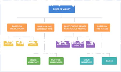 区块链公司标准体系的构建与未来发展趋势探讨

区块链公司, 标准体系, 未来发展, 行业趋势/guanjianci

引言
在当前数字化转型与科技飞速发展的背景下，区块链作为一种颠覆性技术，正在不断渗透到各个行业。无论是金融、供应链管理，还是医疗健康、社交网络，区块链技术的应用前景显得尤为广阔。然而，随着技术的普及和应用的深入，如何构建一个成熟的区块链公司标准体系，已然成为行业发展的重要议题。

何为区块链公司标准体系？
简单来说，区块链公司标准体系是一套针对区块链企业在技术研发、产品设计、市场营销等多个方面提出的规范和标准。这些标准的制定旨在保障区块链项目的合规性、可操作性和安全性，助力行业的健康发展。
可以将区块链公司标准体系分为几个关键组成部分：
ul
    listrong技术标准：/strong涵盖区块链协议、共识机制、加密算法等。/li
    listrong管理标准：/strong对项目管理、团队建设和企业治理方面进行规范。/li
    listrong合规标准：/strong针对法律法规的要求，尤其是在数据存储、隐私保护等方面。/li
    listrong运营标准：/strong包括市场策略、用户管理、产品生命周期等。/li
/ul

区块链公司标准体系的重要性
构建区块链公司标准体系的重要性不容小觑，具体体现在以下几个方面：

h41. 保障合规性/h4
在许多国家和地区，区块链和加密货币相关的法律法规仍在不断完善之中。因此，区块链公司需要建立合规标准，确保其运营符合当地法律的要求，减少法律风险。

h42. 提高技术可信度/h4
随着区块链技术的不断发展，市场上出现了大量不同的技术方案和项目。通过制定统一的技术标准，可以提高不同区块链平台之间的兼容性和可互操作性，增强技术的可信度。

h43. 促进良性竞争/h4
行业标准的建立有助于规范企业行为，促进公平竞争。在一个标准化的环境中，企业能够专注于技术创新和服务提升，而不是相互抄袭或恶性竞争。

h44. 吸引投资与合作/h4
有了标准体系的保障，区块链项目的透明度和可信度能够得到有效提升，从而吸引更多的投资者和合作伙伴。这对于初创公司尤其重要，能够为他们提供必要的资金和资源支持。

区块链公司标准体系的未来发展趋势
展望未来，区块链公司标准体系将呈现出以下几个发展趋势：

h41. 越来越多的行业参与/h4
随着区块链技术不断成熟，越来越多的行业将会参与到标准体系的建立中。例如，医疗行业、物流行业、法律行业等都可能根据自身的需求制定相应的区块链标准。

h42. 全球化标准的建立/h4
当前，各国在区块链技术的监管上存在差异，未来将在国际组织的推动下逐步形成全球化的区块链标准，以促进跨国界的技术合作和商业交易。

h43. 动态更新与迭代/h4
技术的快速发展要求标准体系能够动态更新，及时与时俱进。未来的区块链公司标准将更加灵活，以适应快速变化的技术环境和市场需求。

h44. 强调伦理与社会责任/h4
在推进行业发展的同时，区块链公司将会越来越重视社会责任和伦理标准的制定，确保科技的进步能够造福于整个社会，而不仅仅是少数利益集团。

相关问题探讨

h4问题一：区块链标准化工作的难点在哪里？/h4
在区块链标准化的过程中，会面临多个挑战。首先，区块链技术本身就是一个高度技术化的领域，涉及算法、协议和架构等多方面的知识，标准制定者需要具备深厚的技术背景和行业经验。
其次，区块链市场的多样性使得单一标准难以适用所有项目。例如，不同的区块链应用在安全性、性能和使用场景上有着显著差异，这就导致需要为不同领域制定适合的标准。此外，市场各参与方的利益不同，也可能导致在标准制定上的分歧，这对于标准的普及与执行造成困难。

h4问题二：区块链企业如何有效落实这些标准？/h4
区块链企业要有效落实标准，首先需要加强与行业协会、研究机构和政府监管机构的协作，通过共同的努力推动标准的普及与执行。企业内部也需要建立相应的执行机制，通过员工培训、技术研发等方式，提高全体员工对标准的认识与遵循。
此外，区块链企业还应积极参与行业标准的制定，通过实践反馈推动标准的不断与迭代。只有在标准的指导下，企业才能在技术研发、产品设计和市场推广等多个方面形成良性循环，从而提升自身的竞争力。

结尾
总之，区块链公司标准体系的构建不仅能促进行业的健康发展，也为企业的可持续经营提供了保障。我们真心相信，在未来的发展中，标准将成为区块链技术与实践的基石，帮助无数创业者和企业实现梦想、推动社会进步。
展望未来，我们期待看到一个更加规范、透明和充满活力的区块链生态系统。在这个过程中，我们每一个行业参与者都应积极贡献智慧，共同书写区块链时代的辉煌篇章。