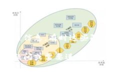 在TPWallet中提现币种通常涉及几个步骤，下面是一