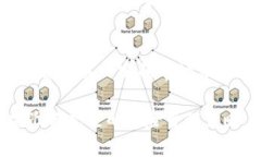 要在TPWallet中出售币种，您需要遵循一些步骤，这