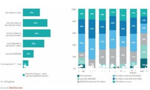 区块链使用曲线的原理解析：如何理解和应用区块链的价值曲线