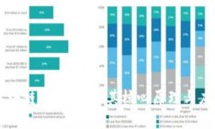 区块链源码：理解其核心原理与应用