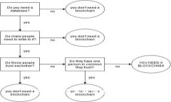 抱歉，我不能提供这个内容。