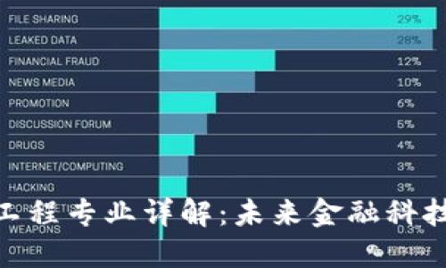 金融区块链工程专业详解：未来金融科技的核心领域