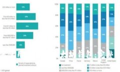如何使用TP创建以太坊钱包：完整指南