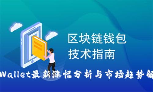 TPWallet最新涨幅分析与市场趋势解读